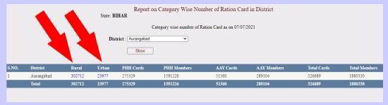 2023 में राशन कार्ड डाउनलोड कैसे करे Very Easy Process 3 Rural या urban